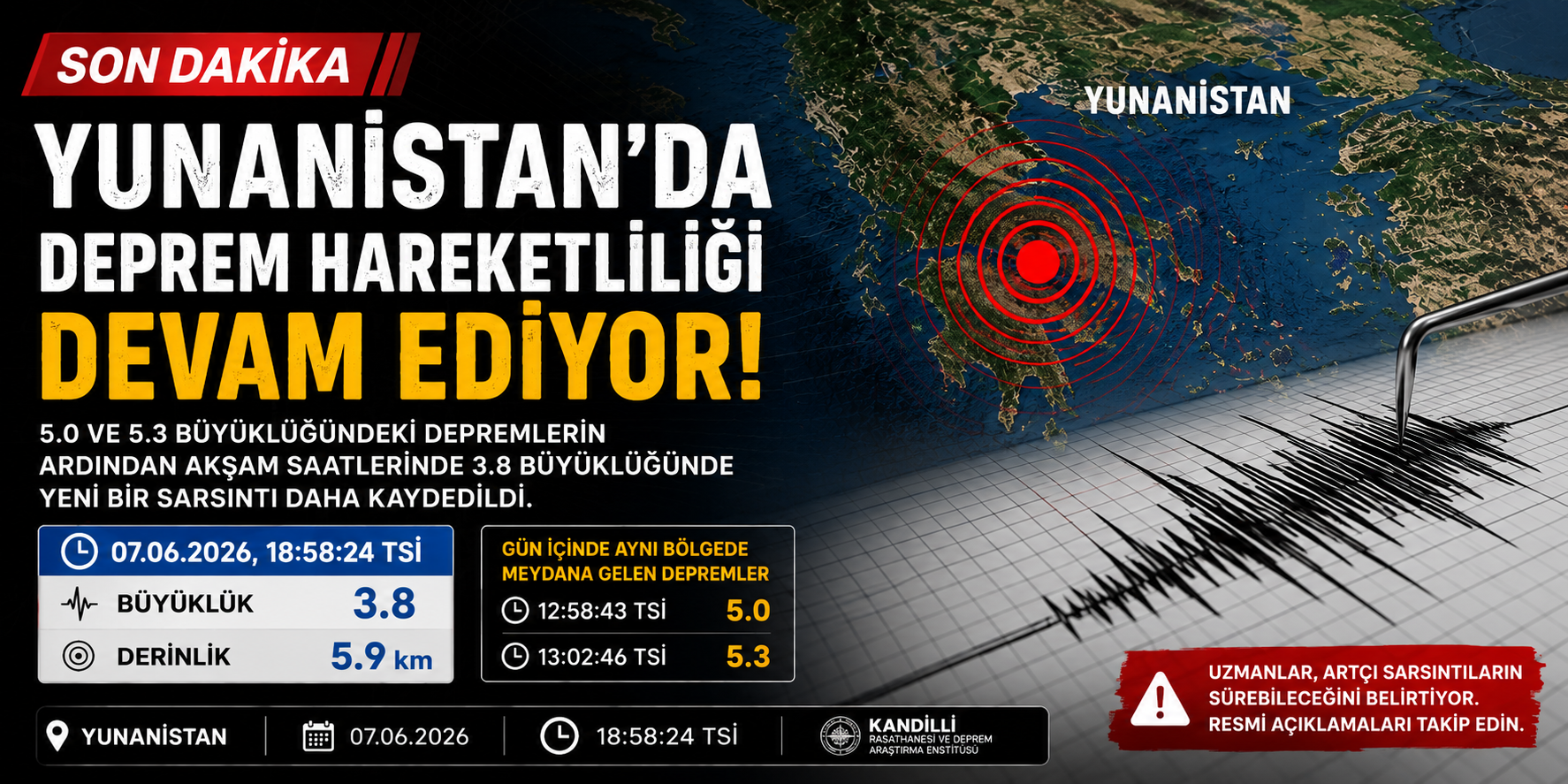 Yunanistan’da Deprem Hareketliliği Sürüyor: 5.3’lük Sarsıntının Ardından 3.8 Büyüklüğünde Yeni Deprem