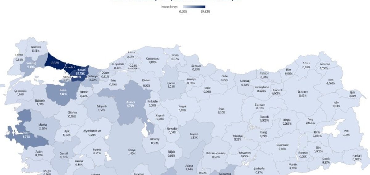 İhracat ilk yarıda yüzde 3,6 arttı, 21 il 1 milyar doları geçti
