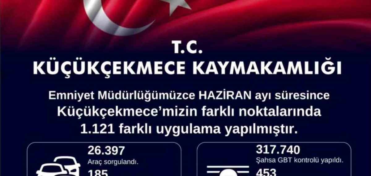 Küçükçekmece’de haziran denetimlerinde 453 aranan şahıs yakalandı, çok sayıda silah ele geçirildi