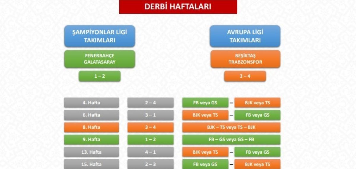 TFF, 2026-2027 Trendyol Süper Lig fikstür çekimi tarihini ve kural setini açıkladı