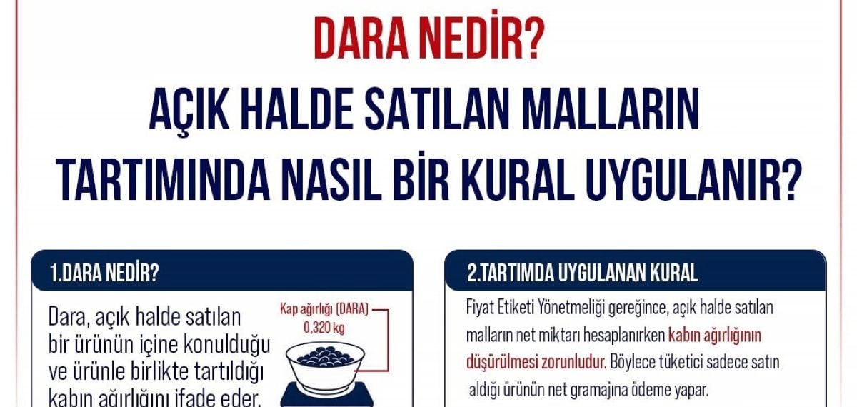Ticaret Bakanlığı’ndan tüketici hakları hatırlatması: ek ücret yasak