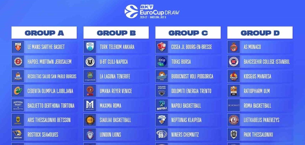 Tofaş’ın EuroCup’ta C Grubu’ndaki rakipleri belli oldu