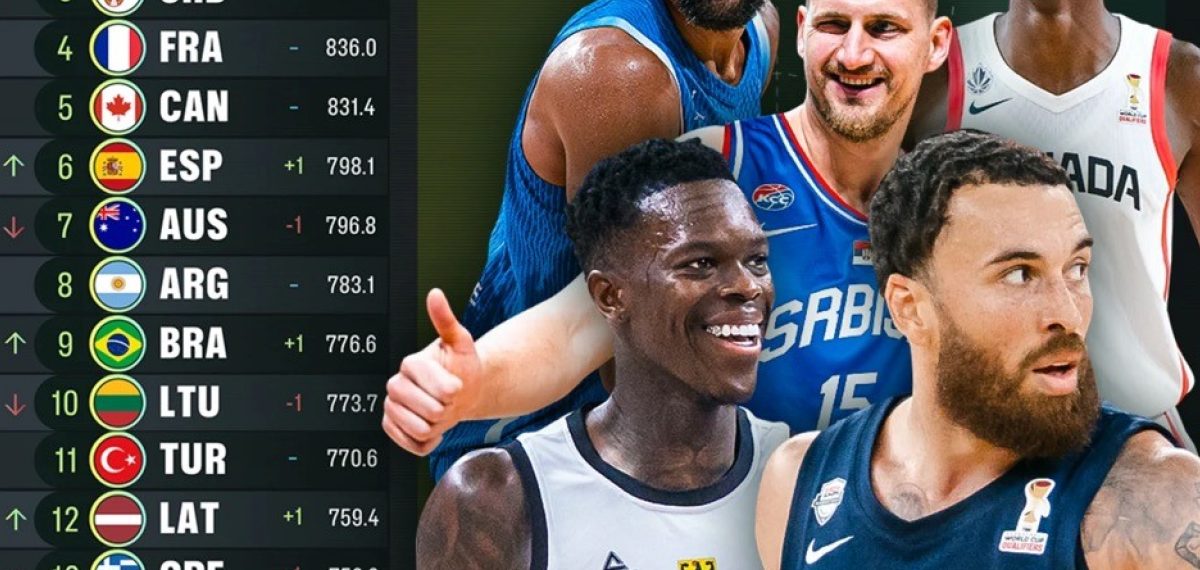 Türkiye 770.6 puanla 11. sırada kaldı, FIBA’dan galibiyet farkı düzenlemesi duyuruldu