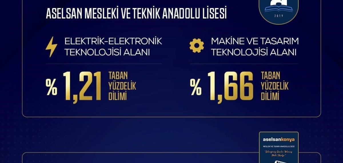 ASELSAN MTAL ve ASELSAN Konya MTAL LGS’de üst dilimlere yükseldi