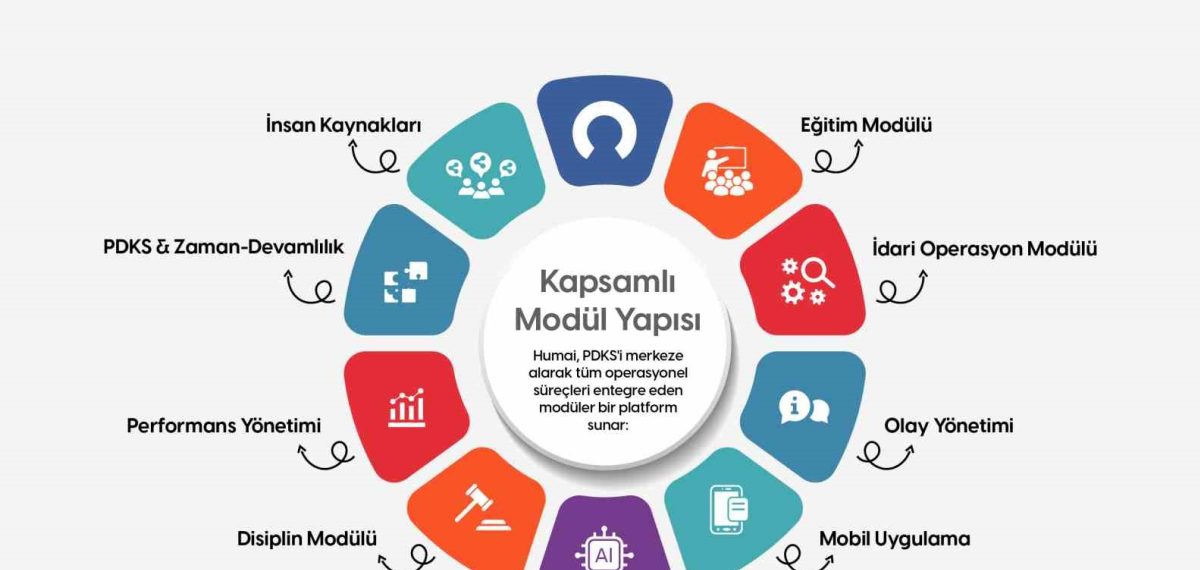Humai platformuyle GAZİULAŞ dijital personel ve operasyon yönetimi sunuyor