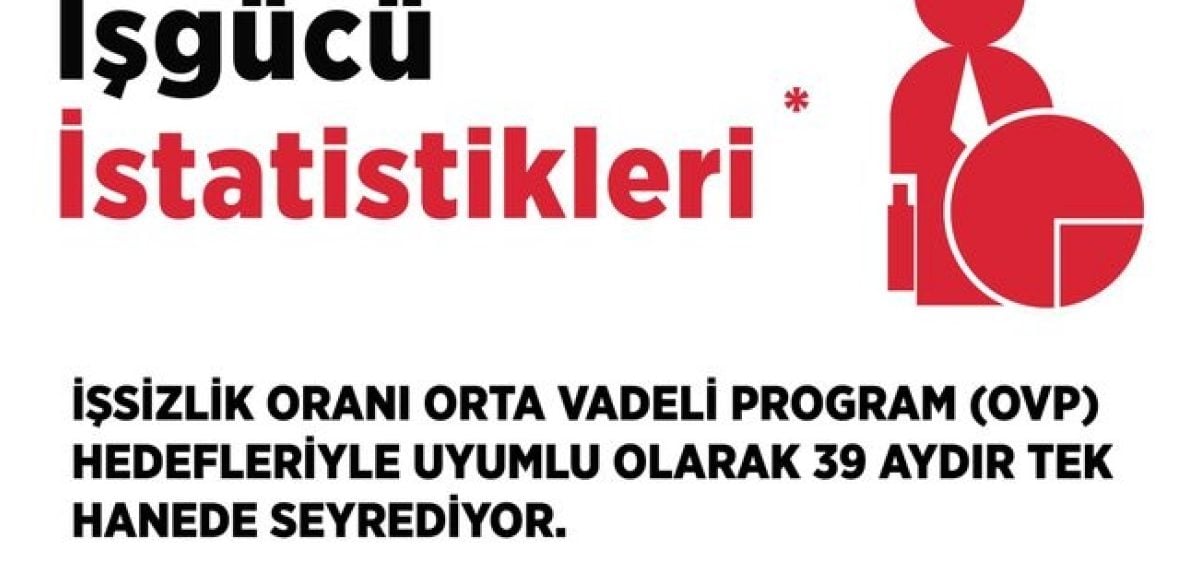 İşsizlik tek haneli kaldı, istihdam ve genç işsizlik verileri açıklandı