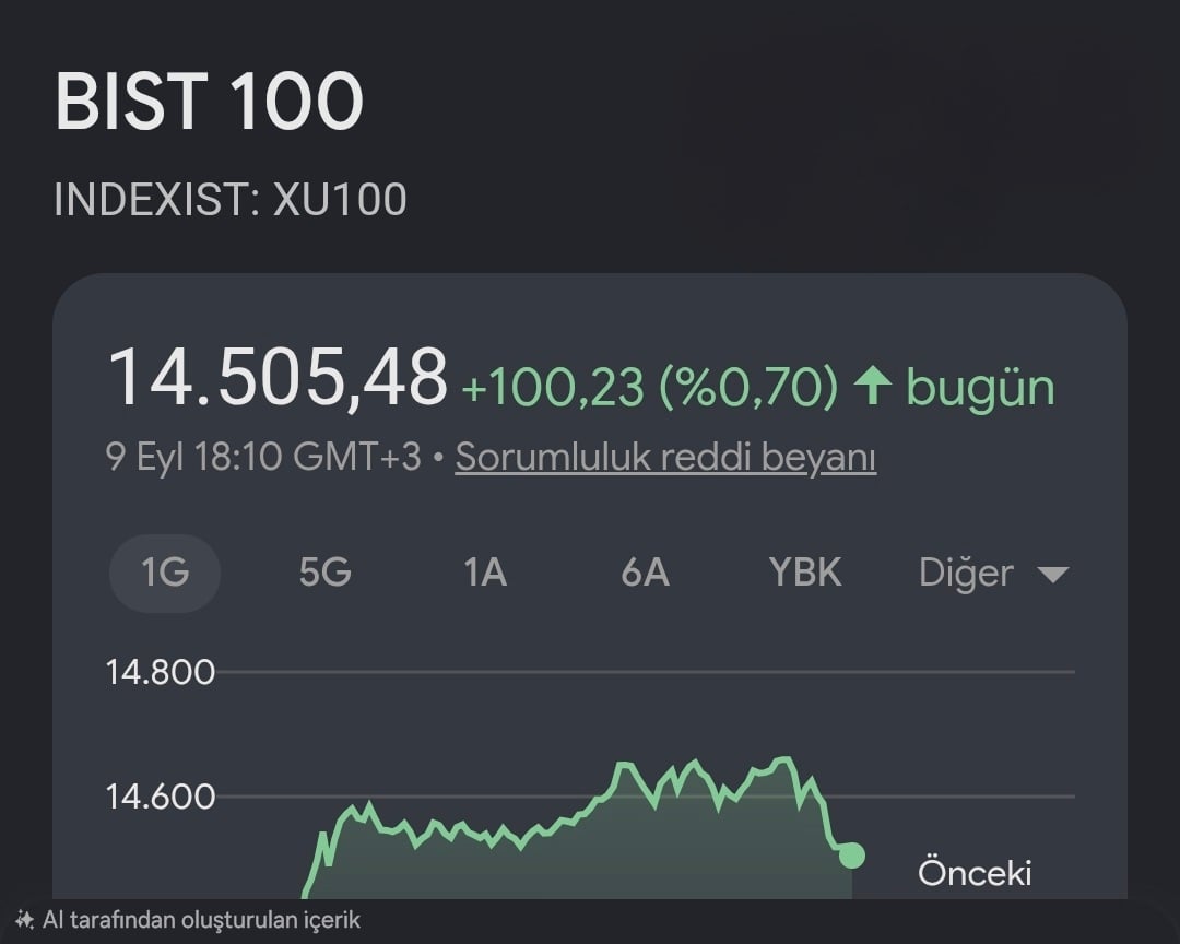 BIST 100 Endeksi 9 Eylül’ü Yüzde 0,70 Yükselişle Tamamladı