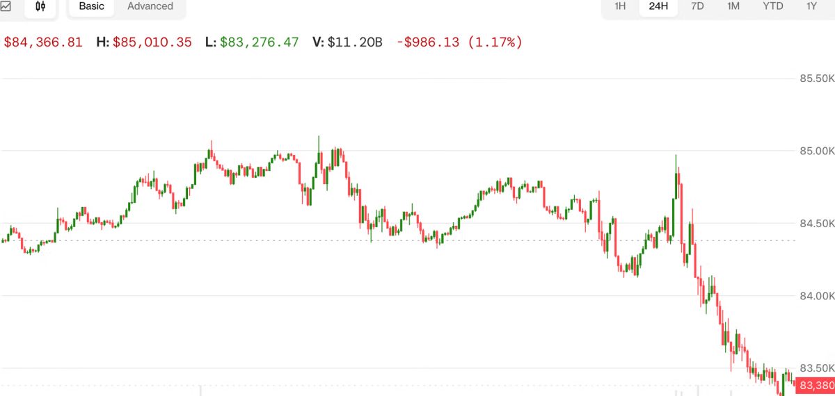 Bitcoin, Nasdaq futures decline as Trump won’t rule out more Iran strikes
