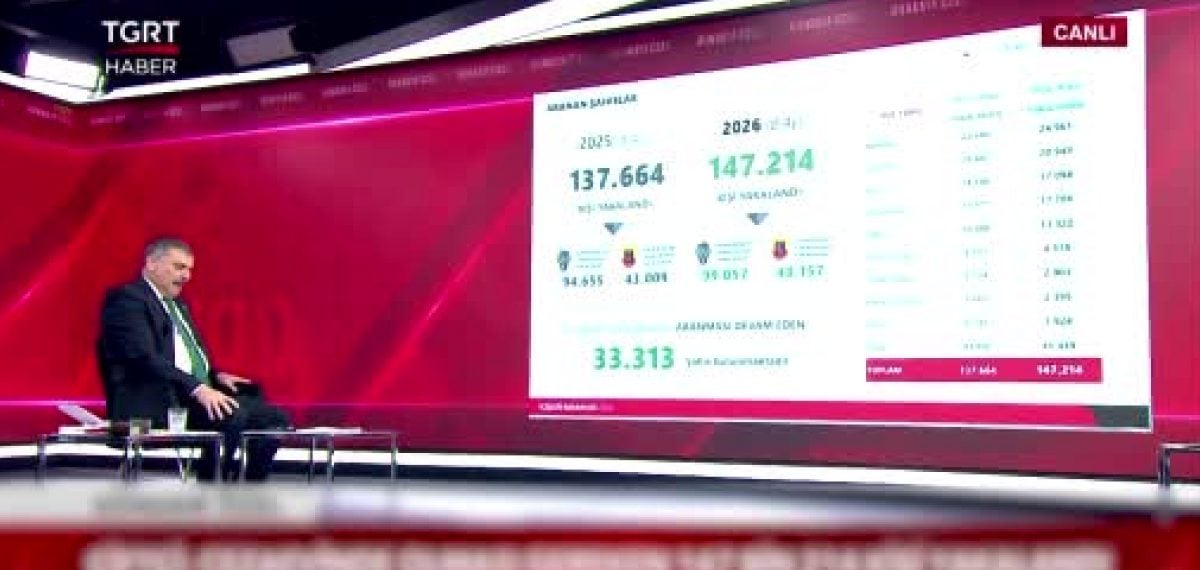 Çiftçi: Yeni nesil suç örgütlerine karşı 562 çeteye 1.592 operasyon düzenlendi