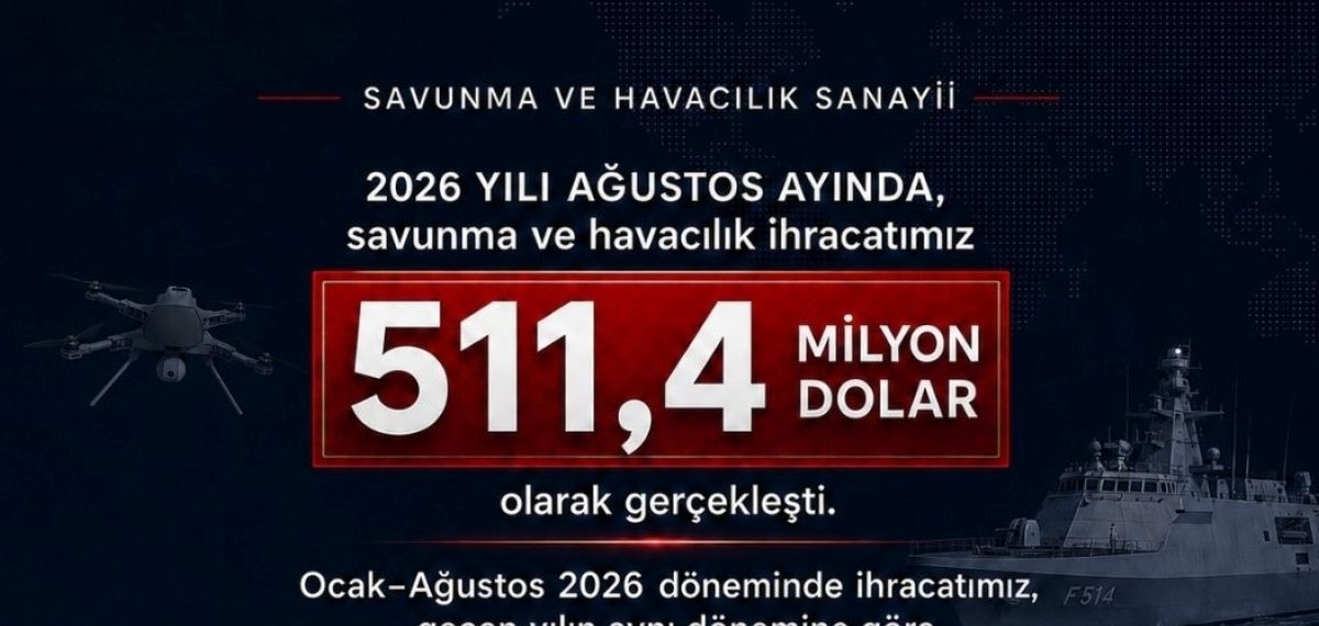 Savunma ihracatı ağustosta 511,4 milyon dolar olarak gerçekleşti