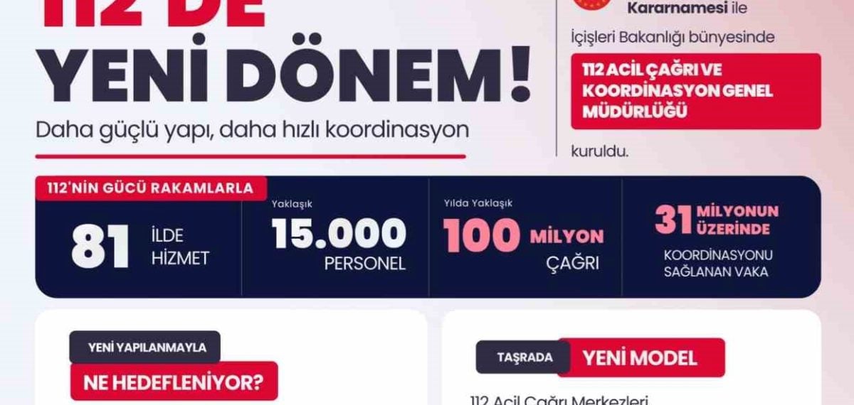 112 Acil Çağrı ve Koordinasyon Genel Müdürlüğü İçişleri Bakanlığı’nda Kuruldu