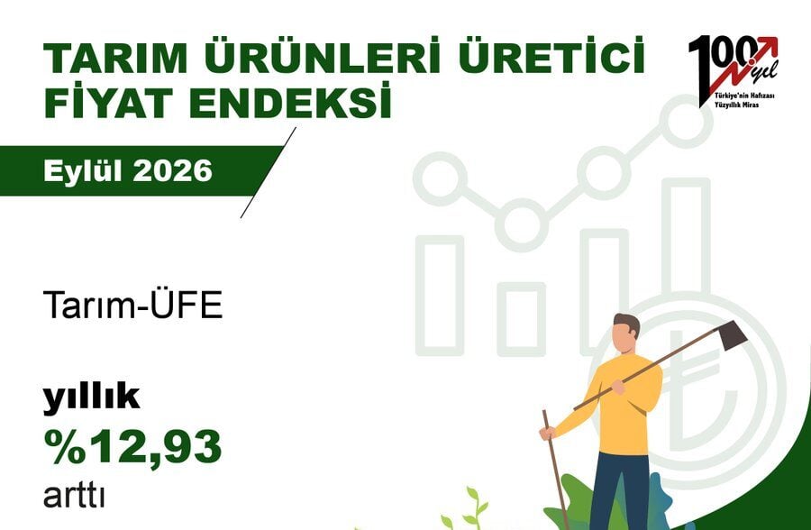Tarım-ÜFE Eylül 2026’da Aylık Yüzde 1,99 Geriledi