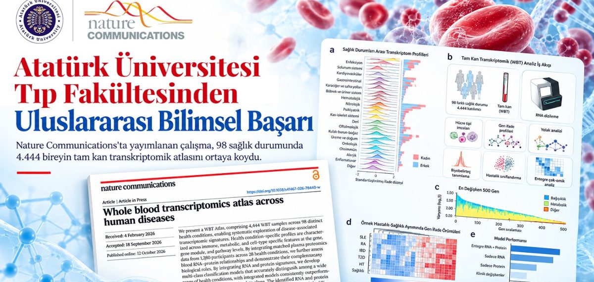 Atatürk Üniversitesi koordinasyonunda kan transcriptom atlası Nature Communications’ta yayımlandı