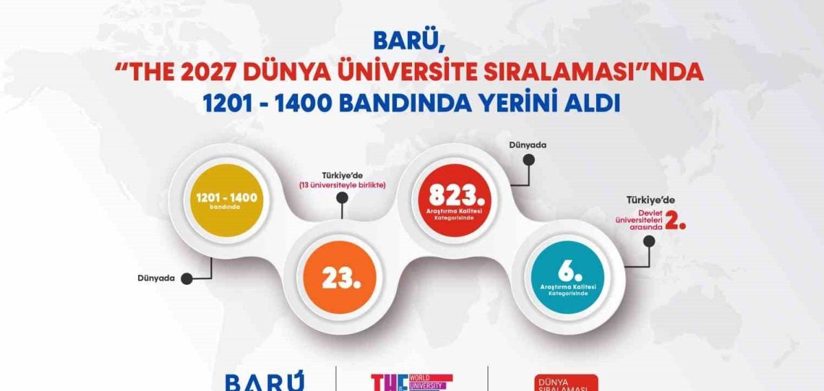 Bartın Üniversitesi THE 2027 sıralamasında Türkiye’de öne çıktı