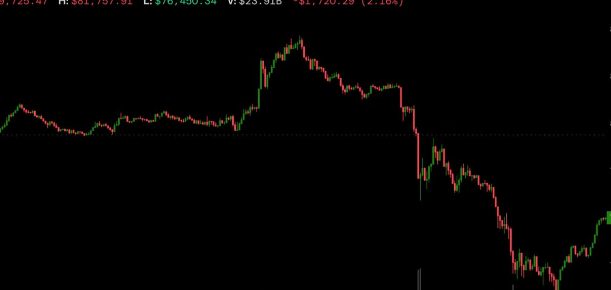 Binance Security Breach Sends Crypto Markets Tumbling and Spurs Industrywide Asset Freezes