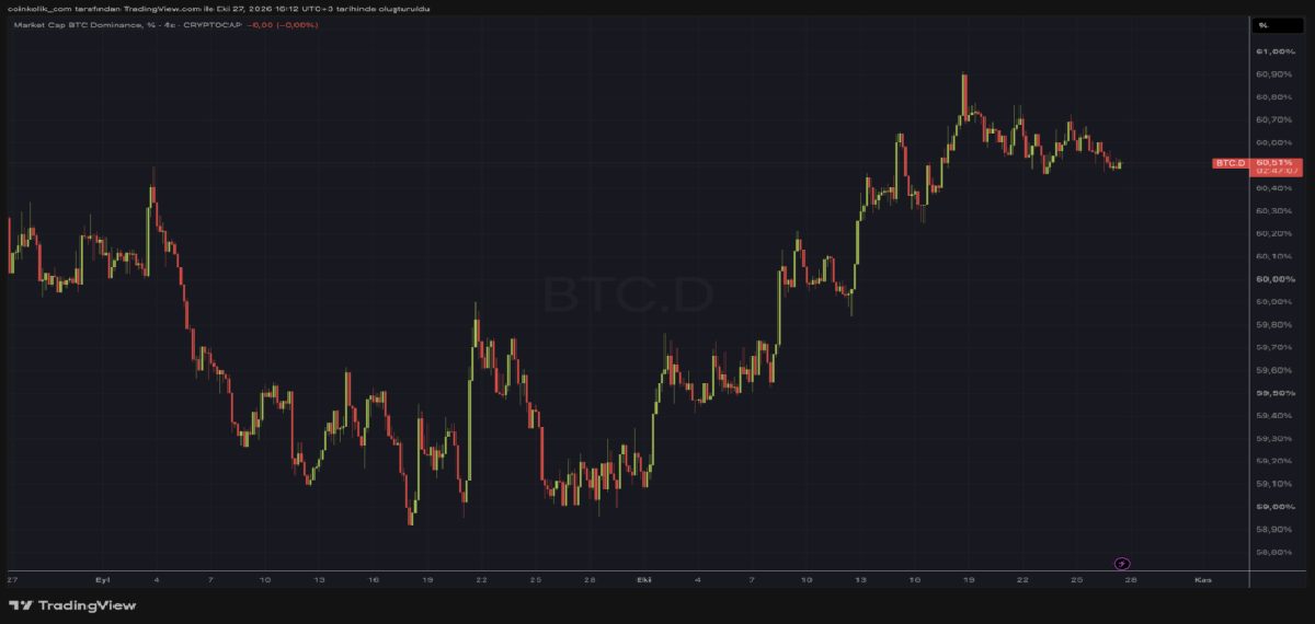 bitcoin 80 bin dolar etrafinda denge ararken fed karari piyasayi test ediyor 1 1E5RtRhm