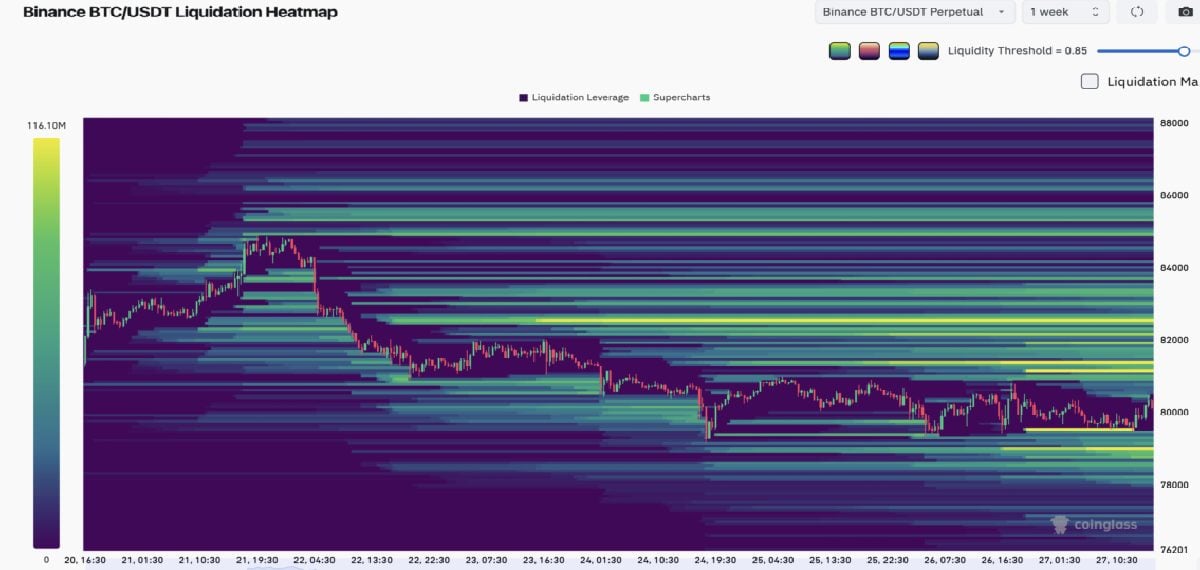bitcoin 80 bin dolar etrafinda denge ararken fed karari piyasayi test ediyor 2 E1fYkHpT