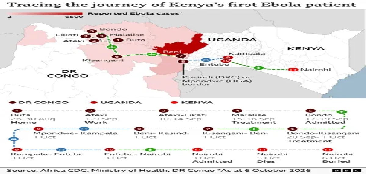 cross border journey of kenyas first confirmed ebola case timeline and missed detection points 0 Mgsal9v3