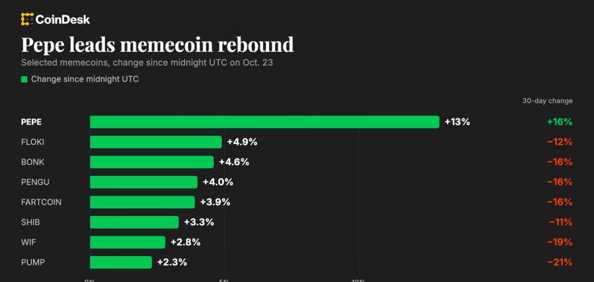 Crypto Markets Steady as Traders Rebuild Positions Ahead of Fed Meeting