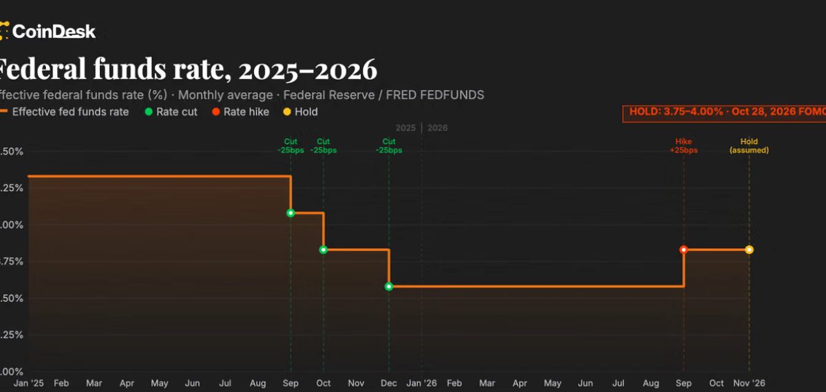Fed Holds Rates Steady at 3.75%–4.00% While Signaling Continued Focus on Inflation