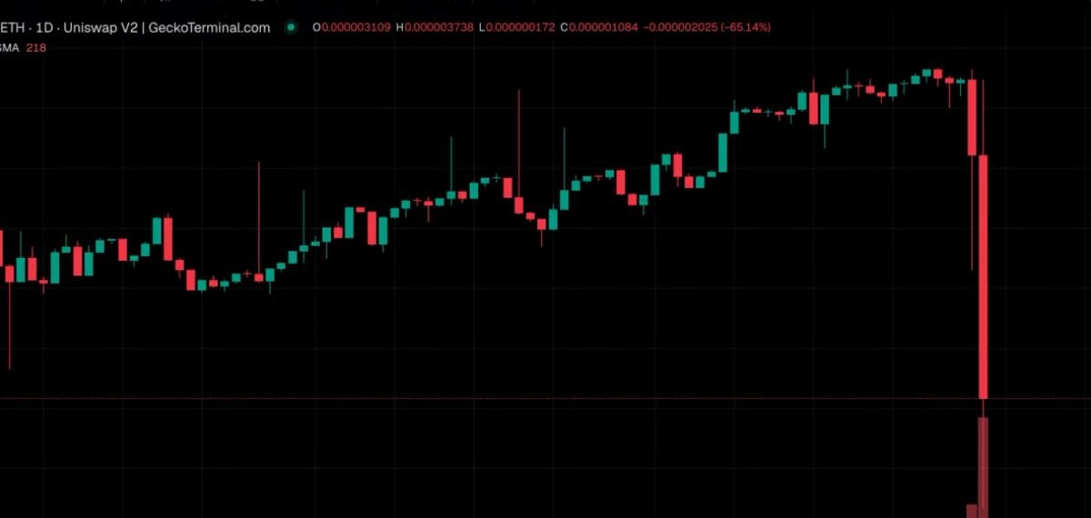 Hackers’ FUNToken Dump on Uniswap Triggers 90% Plunge Amid Thin Liquidity