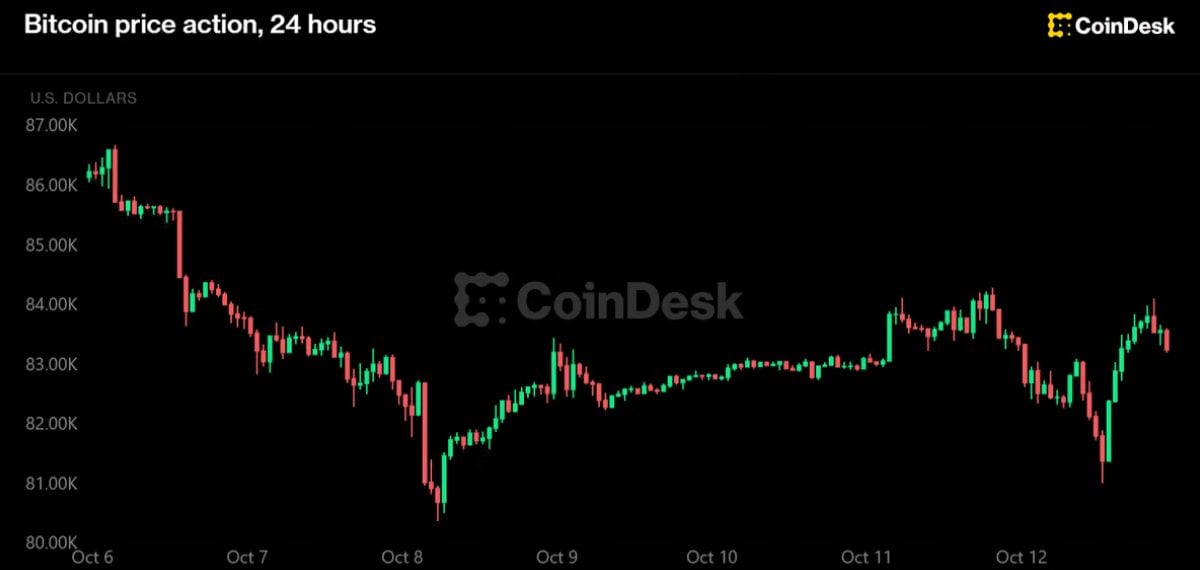 Market Turmoil: Asian Stocks Slide as Crypto and Derivatives See Heavy Volatility