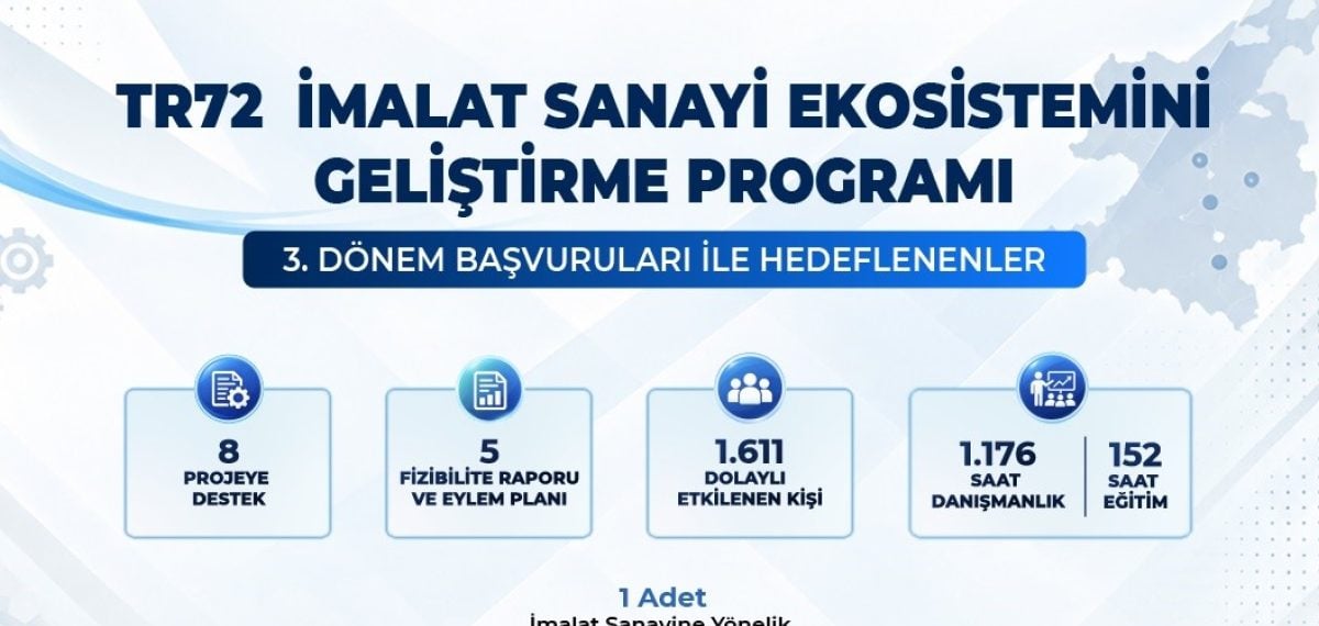 TR72 Bölgesinde İmalat Sanayine 13 Projeyle Yeşil ve Yalın Dönüşüm Hamlesi